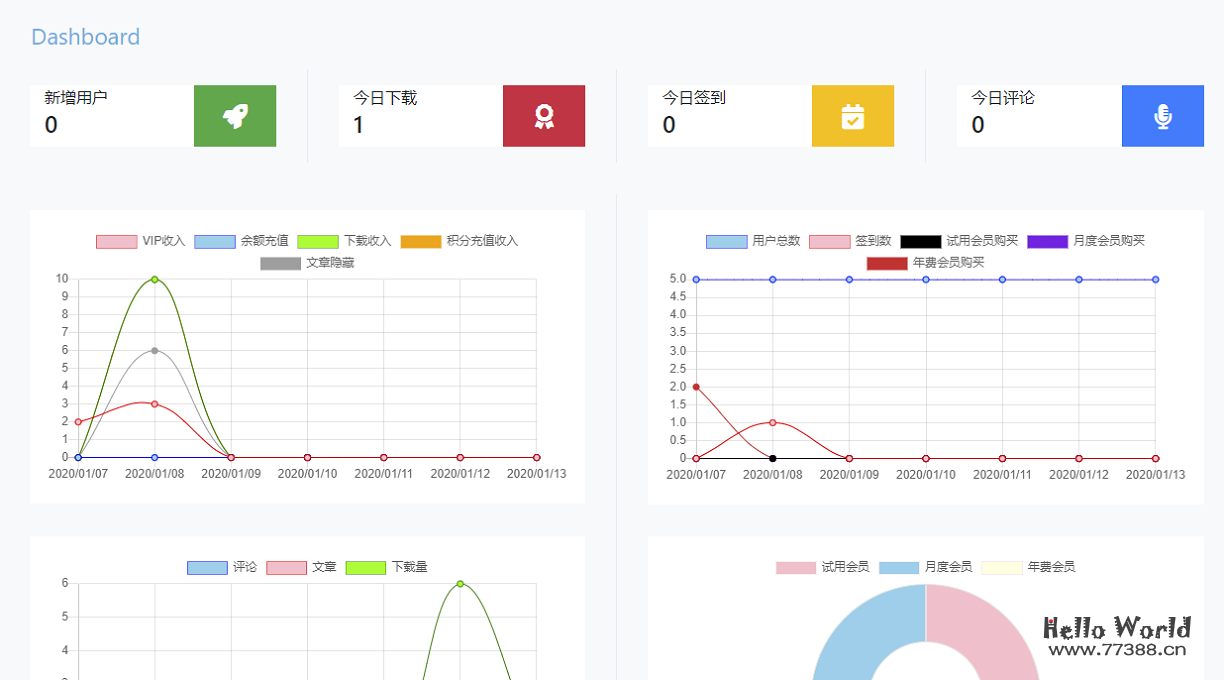 WordPress 7B2 Pro 主题统计插件